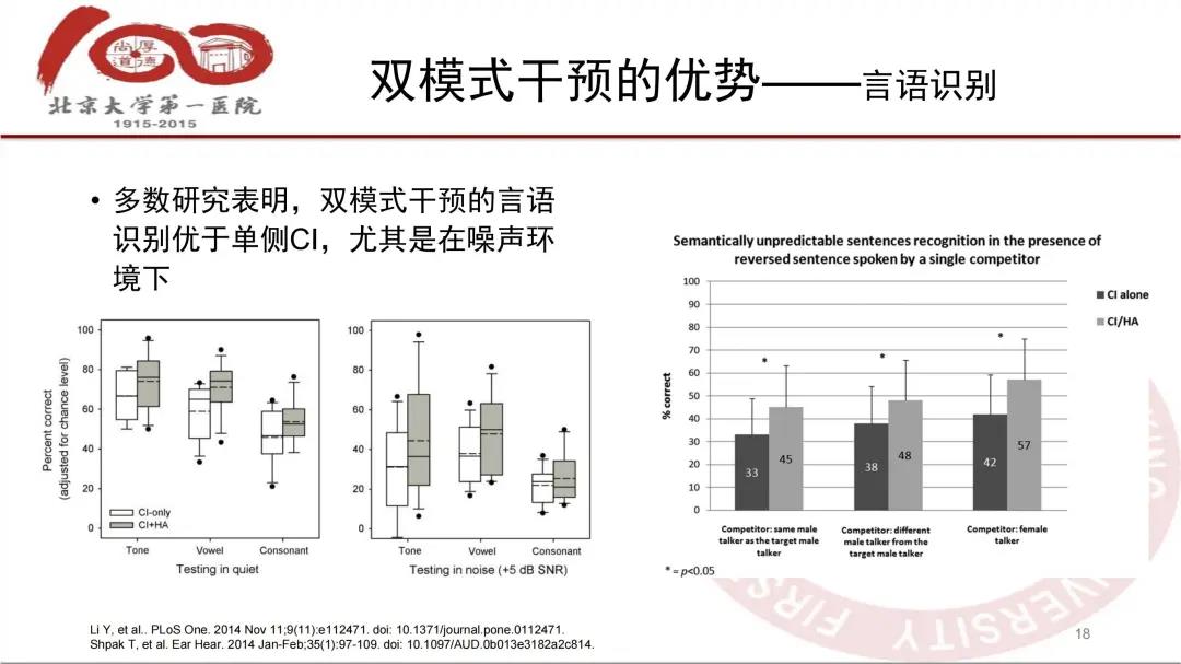 双模式干预的优势-言语识别