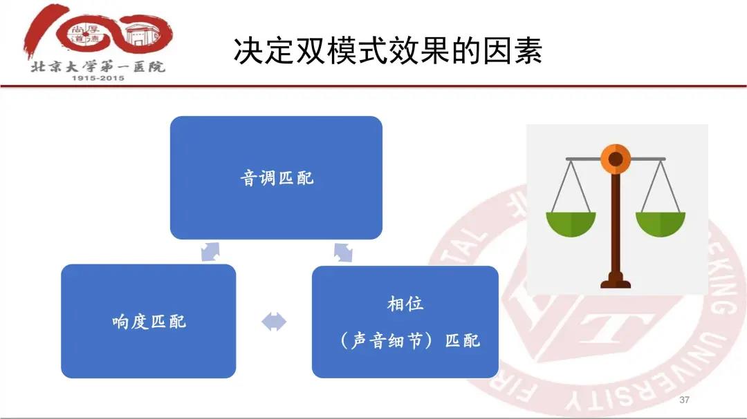 双模式干预效果的相关因素